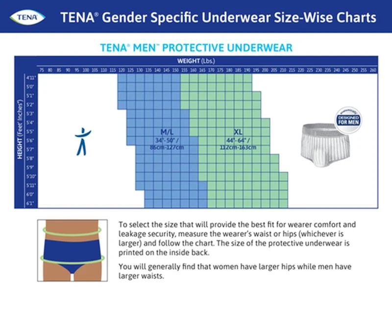 Tena Men Protective Incontinence Underwear Super Absorbency - Image 3